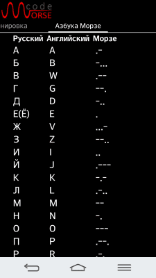 Screenshot of the application Morse code for learning - #3