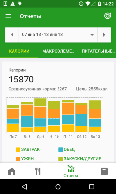 Screenshot of the application FatSecret Calorie Counter - #4