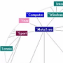 Download MetaTree Component (for Delphi 5,6,7)
