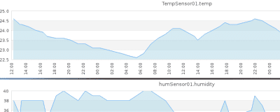 Screenshot of the application Smart Home MajorDoMo - #2