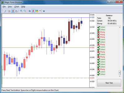 Screenshot of the application Magic Forex Intuition - #3