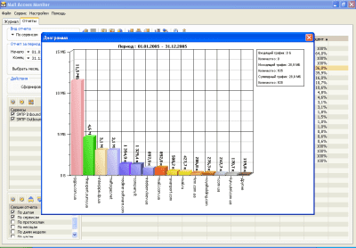 Screenshot of the application Mail Access Monitor for MDaemon - #2