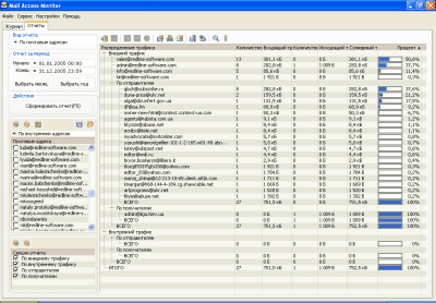 Screenshot of the application Mail Access Monitor for MDaemon - #3