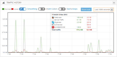 Screenshot of the application NetBalancer - #3