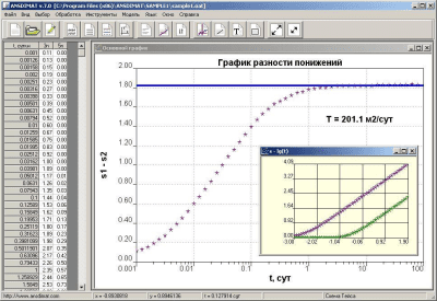 Screenshot of the application ANSDIMAT - #3