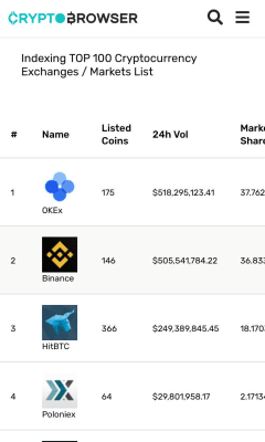 Screenshot of the application CryptoBrowser - #2
