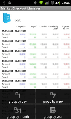 Screenshot of the application Market Checkout Manager - #2