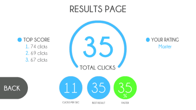 Screenshot of the application Click Meter - Tap Meter - #4