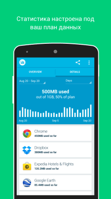 Screenshot of the application Onavo Count - #2