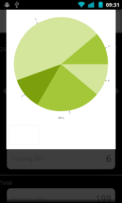 Screenshot of the application Calls & SMS Statistics - #2