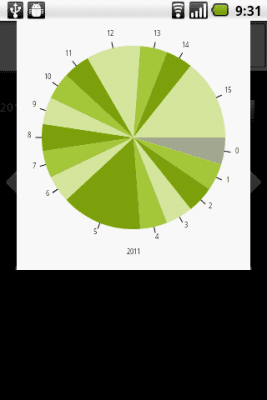 Screenshot of the application Calls & SMS Statistics - #5