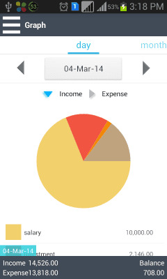 Screenshot of the application money control - #2