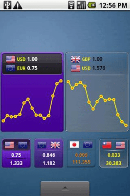 Screenshot of the application aCurrency (exchange rate) - #4