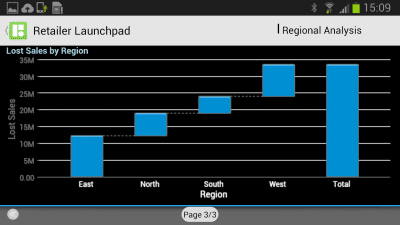 Screenshot of the application SAP BusinessObjects Mobile - #2