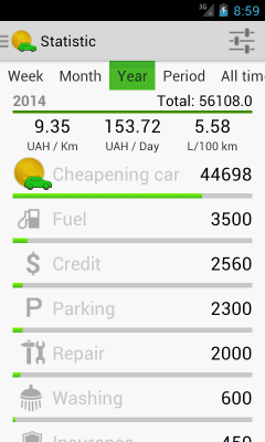 Screenshot of the application Car cost accounting - #4