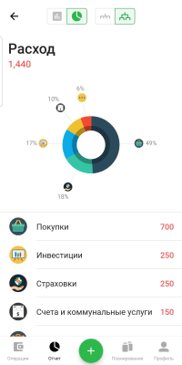 Screenshot of the application Money Lover - #3