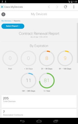 Screenshot of the application Cisco Technical Support - #10