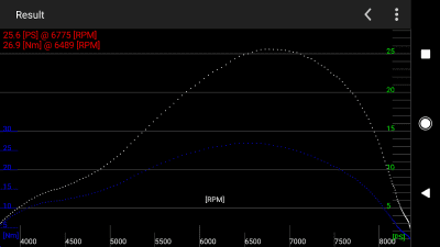 Screenshot of the application MicroDyno -SIP HorsePower Dyno - #4
