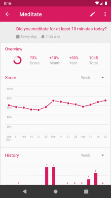 Screenshot of the application Loop habit tracker - #2