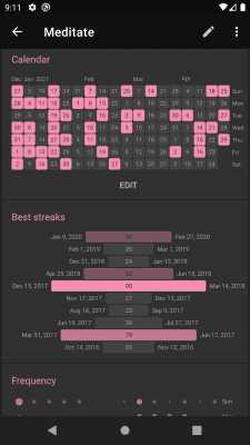 Screenshot of the application Loop habit tracker - #5