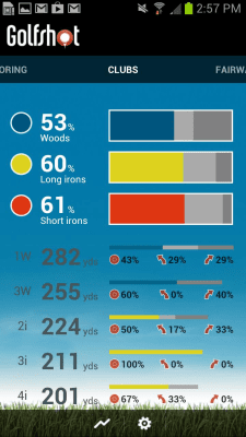 Screenshot of the application Golfshot Lite - #2