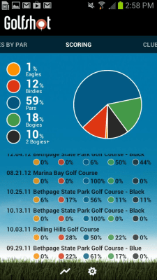 Screenshot of the application Golfshot Lite - #5