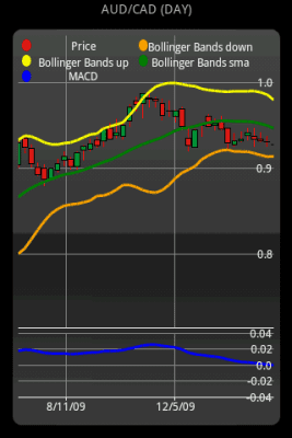 Screenshot of the application MobiTradeOne for FOREX.com - #2