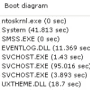 Download Boot Log XP
