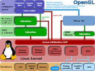 Screenshot of the application Simple DirectMedia Layer - #1