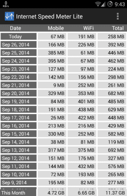 Screenshot of the application Internet Speed Meter Lite - #3