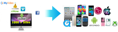Screenshot of the application Allavsoft for Mac - #4