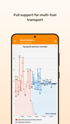 Screenshot of the application Fuelmeter - #5