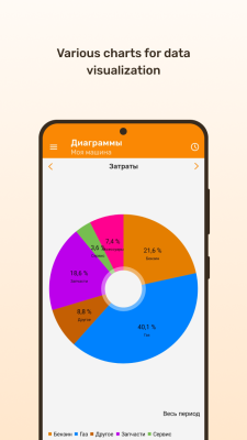 Screenshot of the application Fuelmeter - #6