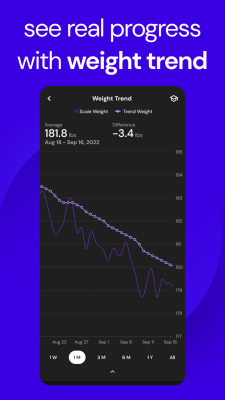 Screenshot of the application MacroFactor - #7