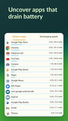 Screenshot of the application Accu​Battery - #5