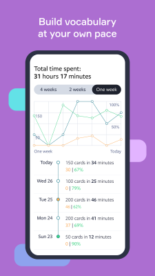 Screenshot of the application Lingvist - #5