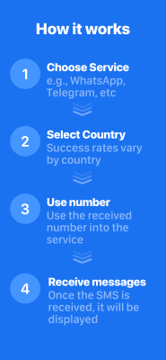 Screenshot of the application SMS Virtual - Receive SMS - #4