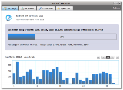 Screenshot of the application Cucusoft Net Guard - #1