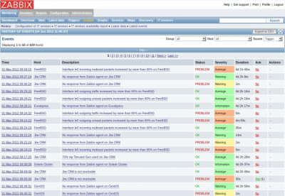 Screenshot of the application Zabbix - #2