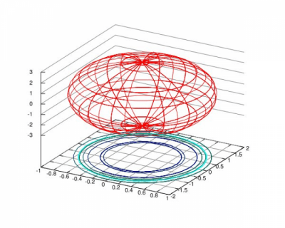 Screenshot of the application gnuplot - #2