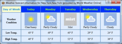 Screenshot of the application SlimBoat - #2