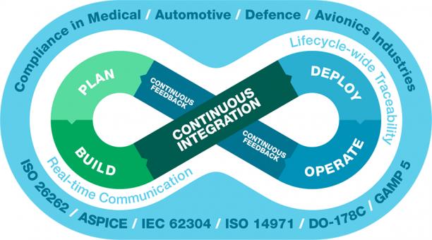 Should small IT companies build DevOps?